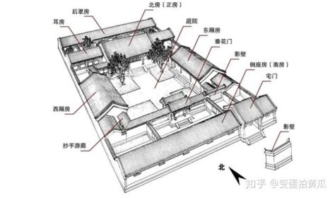 倒座房